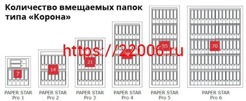 Сейф Format Paper Star Pro 5 CL (PS PRO 5Т.CL) фото 9 Сейф Format Paper Star Pro 5 CL (PS PRO 5Т.CL) фото 9