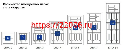 Сейф Format Lyra-7.EL фото 4 Сейф Format Lyra-7.EL фото 4